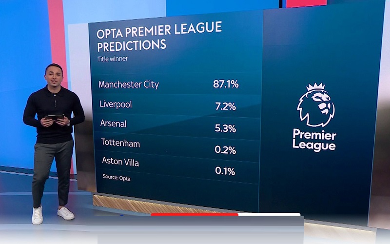 Tây Ban Nha rộng cửa vô địch World Cup 2026 theo dự đoán của Opta